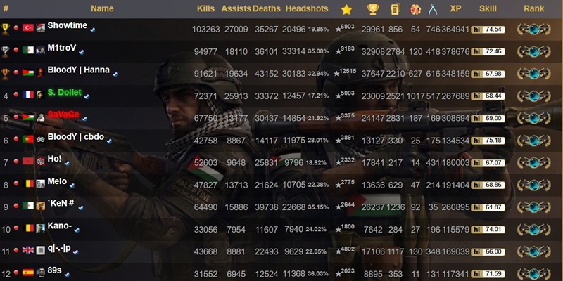 Arabian Servers Rank's +22k players